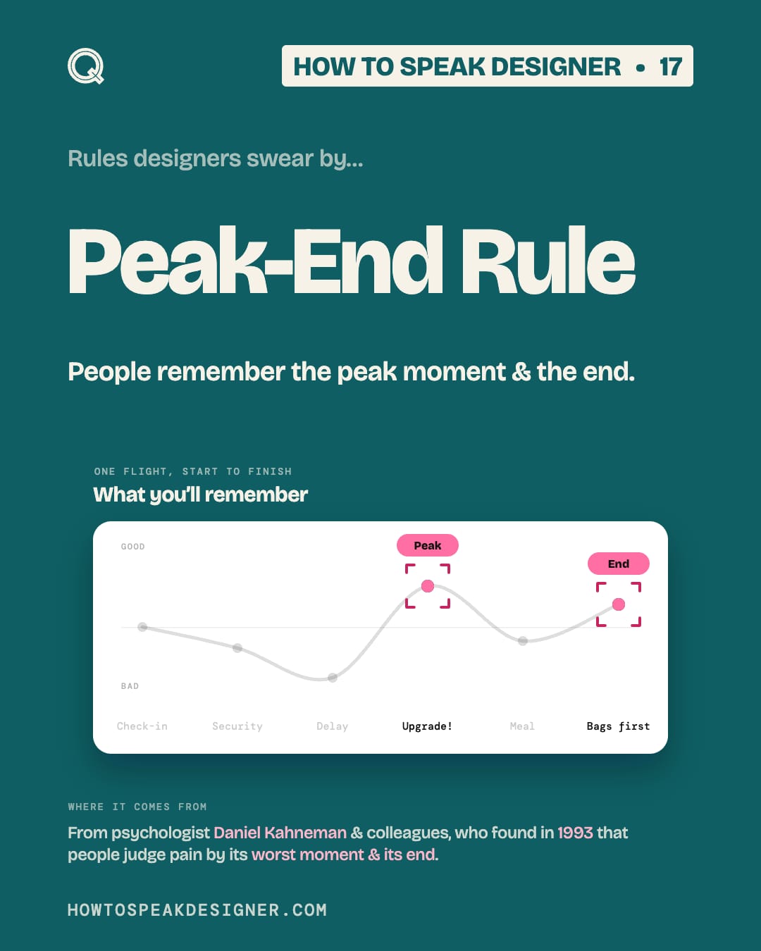 No. 17: Peak-End Rule