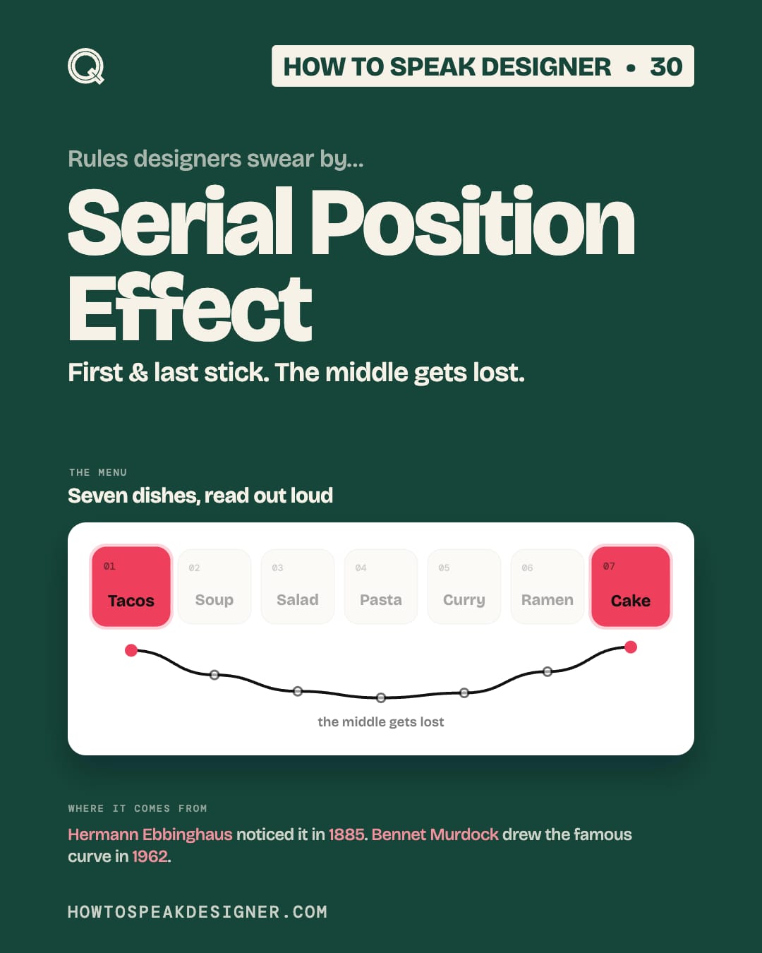 No. 30: Serial Position Effect