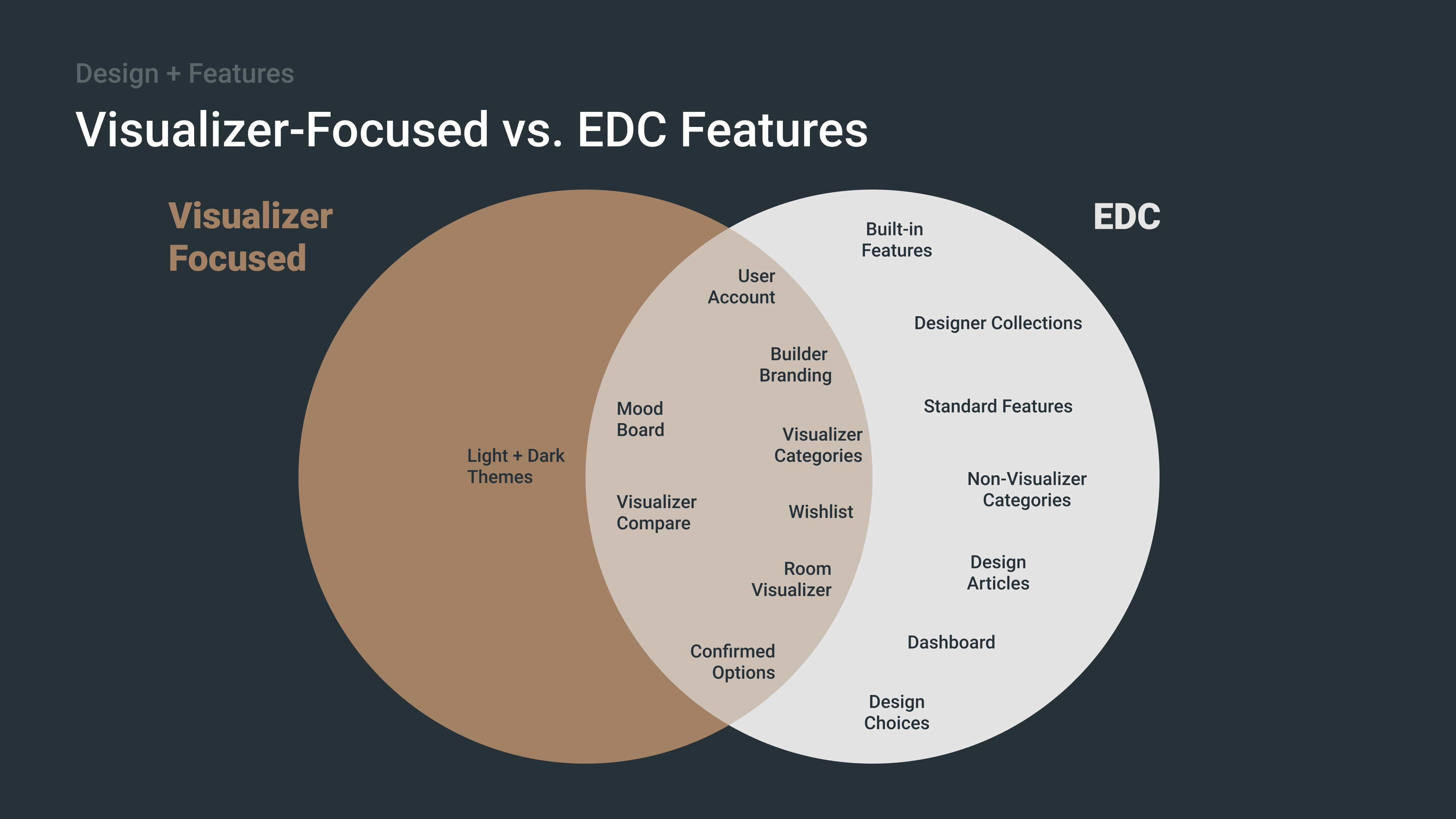 https://mujtbzotglflnybnsvox.supabase.co/storage/v1/object/public/projects/drafts/envision-edc/inline/02-exec-review-visualizer-focused-vs-edc-features.png