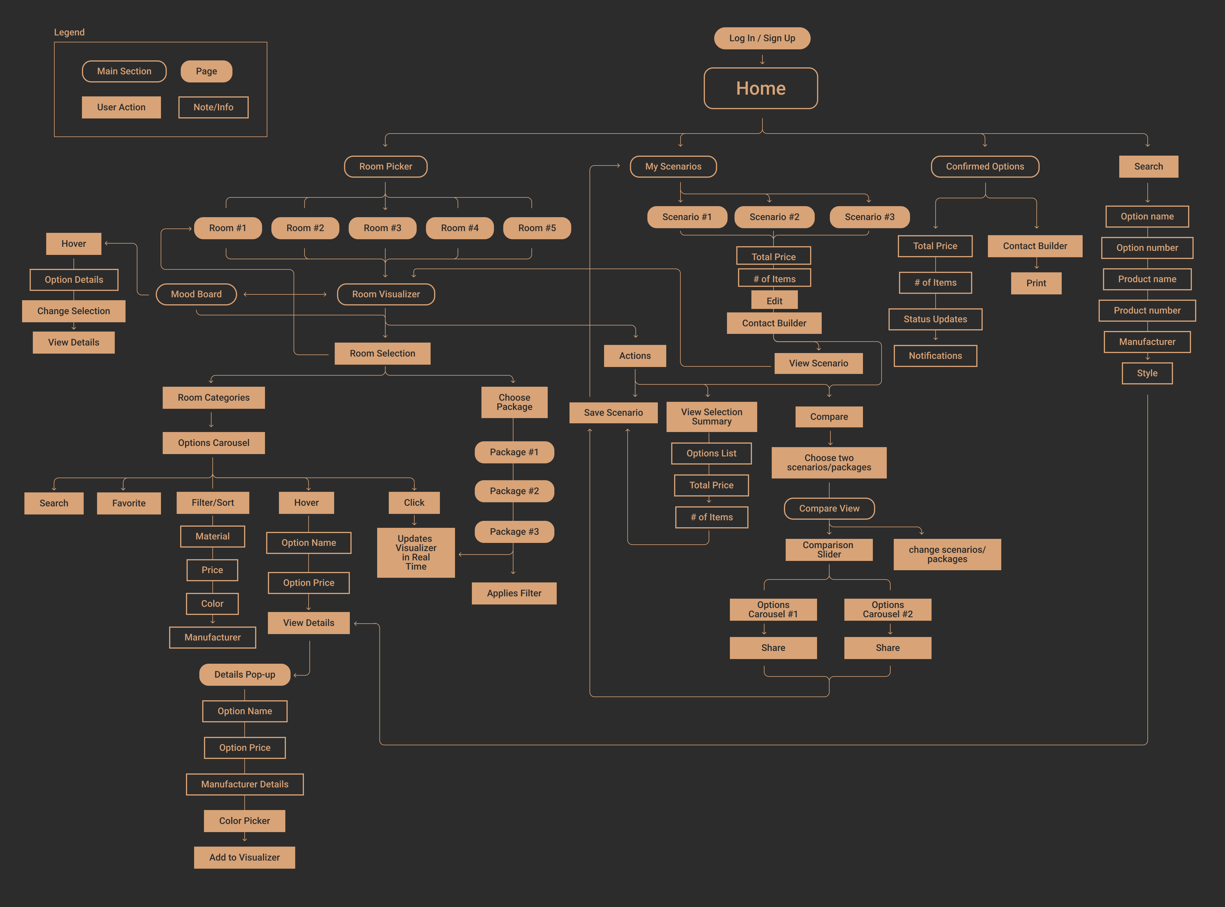 https://mujtbzotglflnybnsvox.supabase.co/storage/v1/object/public/projects/drafts/envision-edc/inline/03-experience-map-and-flows.png