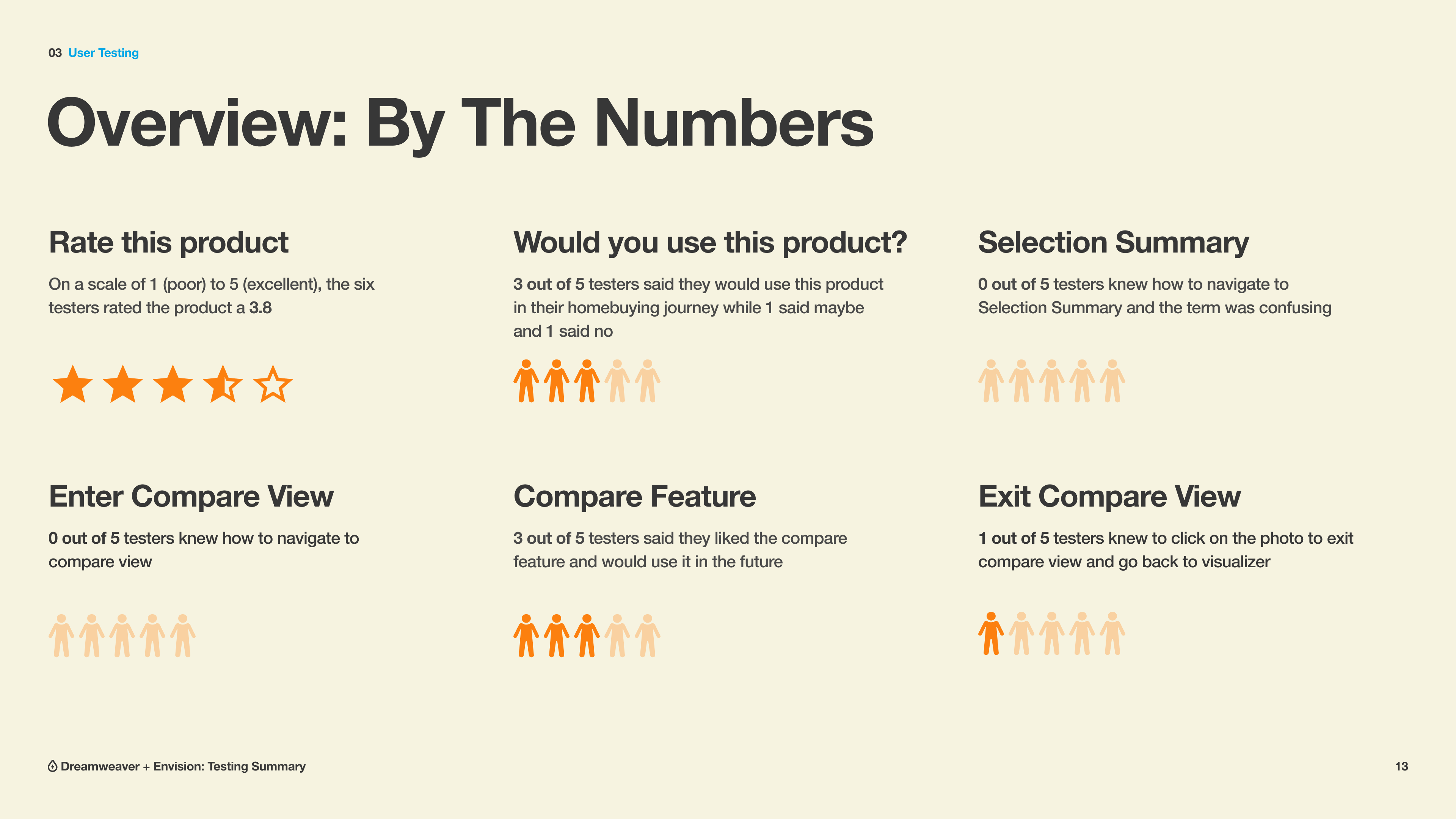 https://mujtbzotglflnybnsvox.supabase.co/storage/v1/object/public/projects/drafts/envision-edc/inline/11-testing-by-the-numbers.png