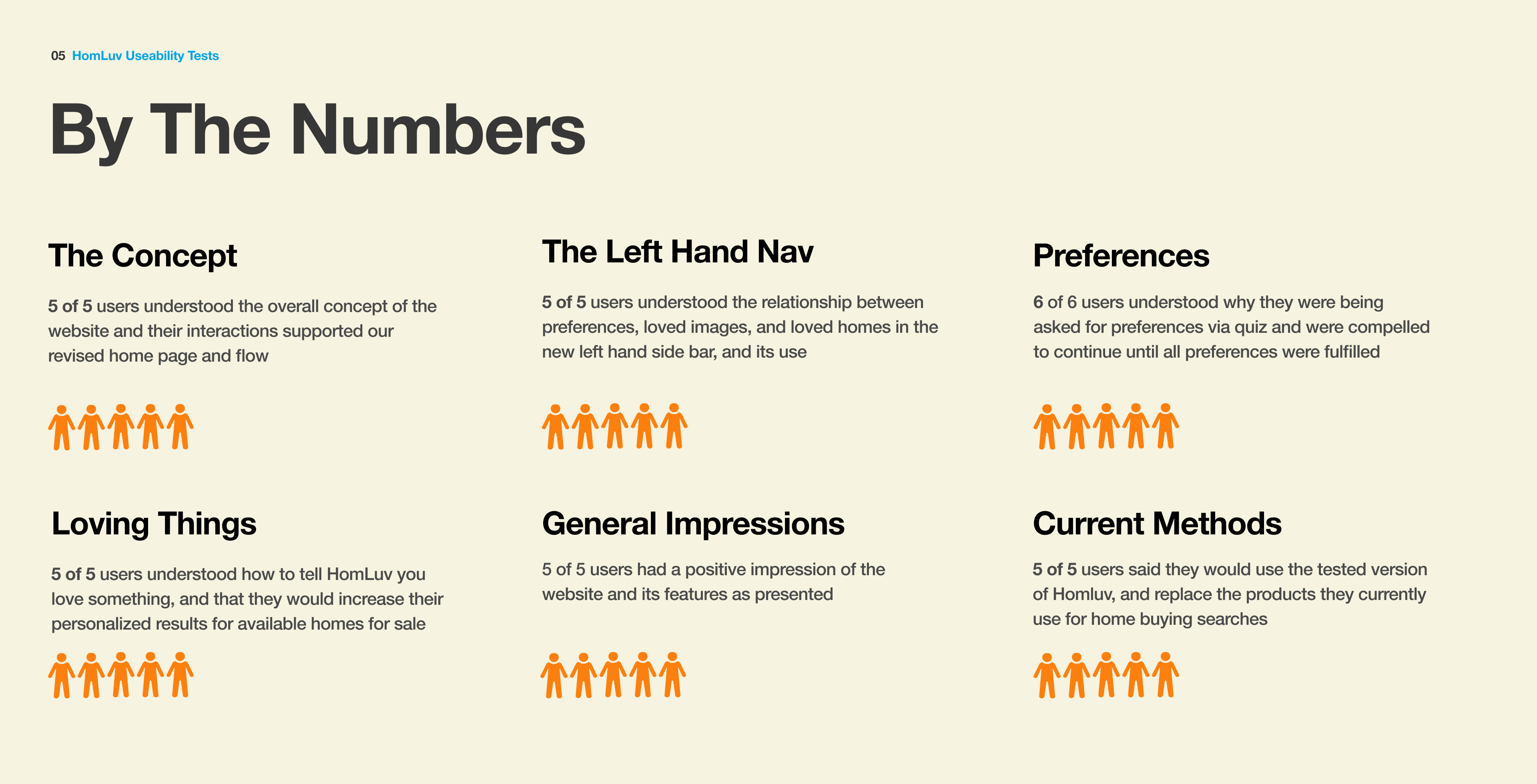 https://mujtbzotglflnybnsvox.supabase.co/storage/v1/object/public/projects/drafts/homluv/inline/06-round2-by-the-numbers.png