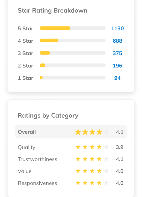 https://mujtbzotglflnybnsvox.supabase.co/storage/v1/object/public/projects/drafts/newhomesource-builders-showcase/inline/12-mobile-trustbuilder-ratings.png